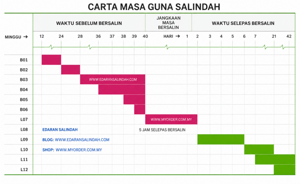 Adakah anda makan Salindah dengan cara yang betul? 7